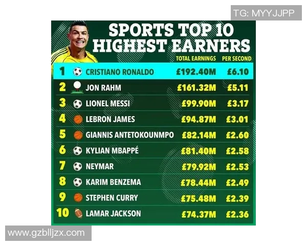 2023年体育明星代言收入排行榜揭晓谁是最具商业价值的运动员